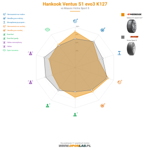 Hankook Ventus S1 evo3 K127 Miniatura 1200x1200