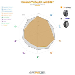 Hankook Ventus S1 evo3 K127 Miniatura 1200x1200