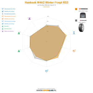 Hankook W462 Winter i*cept RS3 Miniatura 1200x1200