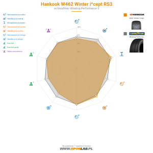 Hankook W462 Winter i*cept RS3 Miniatura 1200x1200