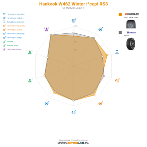 Hankook W462 Winter i*cept RS3 Miniatura 1200x1200