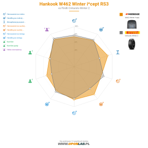 Hankook W462 Winter i*cept RS3 Miniatura 1200x1200