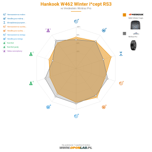 Hankook W462 Winter i*cept RS3 Miniatura 1200x1200