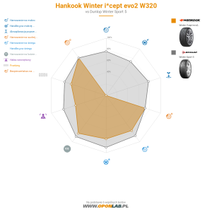 Hankook Winter i*cept evo2 W320 Miniatura 1200x1200