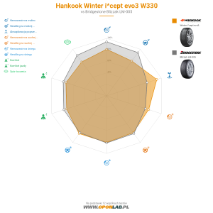 Hankook Winter i*cept evo3 W330 Miniatura 1200x1200