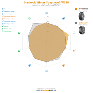 Hankook Winter i*cept evo3 W330 Miniatura 1200x1200