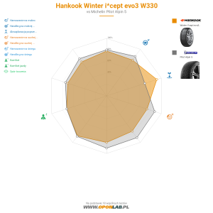 Hankook Winter i*cept evo3 W330 Miniatura 1200x1200