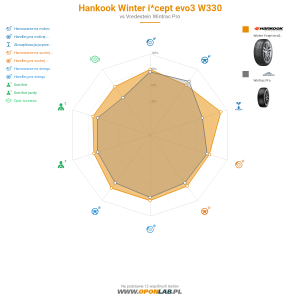 Hankook Winter i*cept evo3 W330 Miniatura 1200x1200