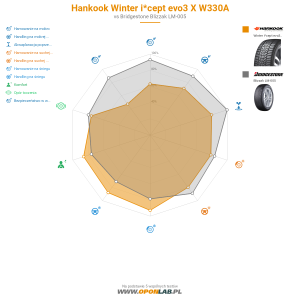 Hankook Winter i*cept evo3 X W330A Miniatura 1200x1200