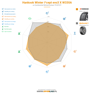 Hankook Winter i*cept evo3 X W330A Miniatura 1200x1200