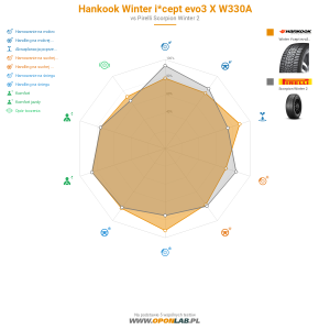 Hankook Winter i*cept evo3 X W330A Miniatura 1200x1200