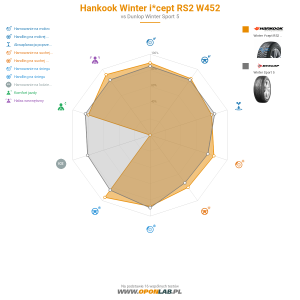 Hankook Winter i*cept RS2 W452 Miniatura 1200x1200