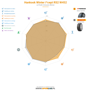 Hankook Winter i*cept RS2 W452 Miniatura 1200x1200