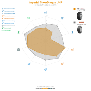 Imperial SnowDragon UHP Miniatura 1200x1200