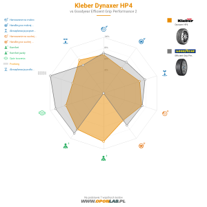 Kleber Dynaxer HP4 Miniatura 1200x1200