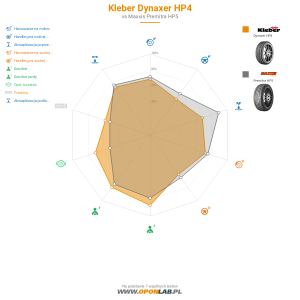 Kleber Dynaxer HP4 Miniatura 1200x1200
