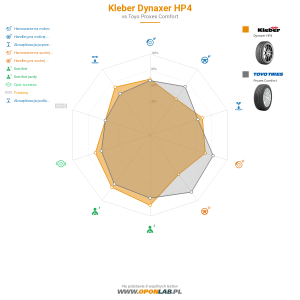 Kleber Dynaxer HP4 Miniatura 1200x1200