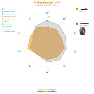 Kleber Dynaxer UHP Miniatura 1200x1200