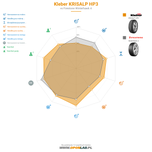 Kleber KRISALP HP3 Miniatura 1200x1200