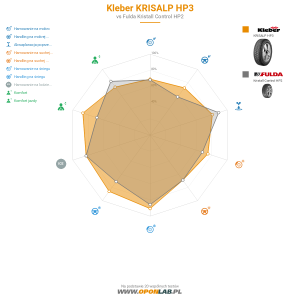 Kleber KRISALP HP3 Miniatura 1200x1200