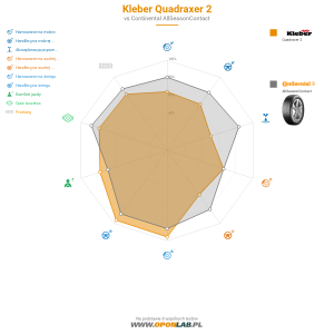 Kleber Quadraxer 2 Miniatura 1200x1200