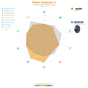 Kleber Quadraxer 2 Miniatura 1200x1200