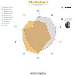 Kleber Quadraxer 2 Miniatura 1200x1200