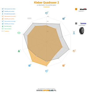 Kleber Quadraxer 2 Miniatura 1200x1200