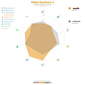 Kleber Quadraxer 2 Miniatura 1200x1200
