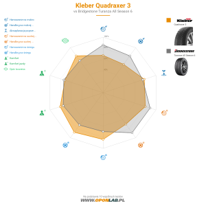 Kleber Quadraxer 3 Miniatura 1200x1200