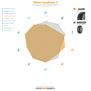 Kleber Quadraxer 3 Miniatura 1200x1200