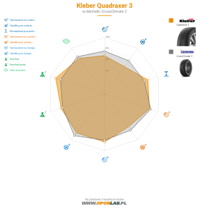 Kleber Quadraxer 3 Miniatura 1200x1200