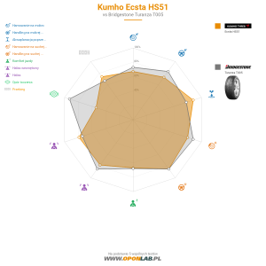 Kumho Ecsta HS51 Miniatura 1200x1200