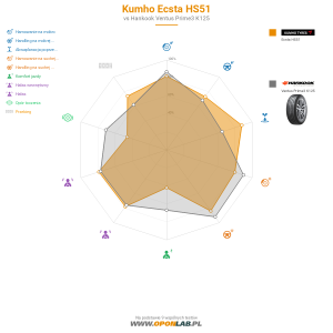 Kumho Ecsta HS51 Miniatura 1200x1200