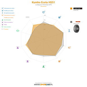 Kumho Ecsta HS51 Miniatura 1200x1200