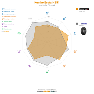 Kumho Ecsta HS51 Miniatura 1200x1200