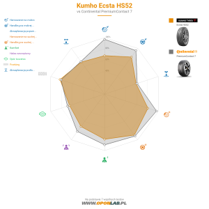Kumho Ecsta HS52 Miniatura 1200x1200