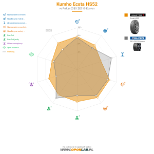 Kumho Ecsta HS52 Miniatura 1200x1200