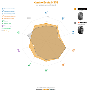 Kumho Ecsta HS52 Miniatura 1200x1200