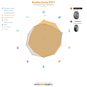 Kumho Ecsta PS71 Miniatura 1200x1200