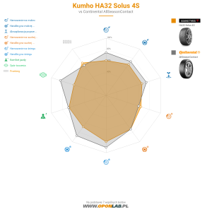 Kumho HA32 Solus 4S Miniatura 1200x1200