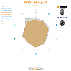 Kumho HA32 Solus 4S Miniatura 1200x1200