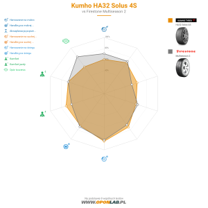 Kumho HA32 Solus 4S Miniatura 1200x1200