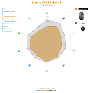 Kumho HA32 Solus 4S Miniatura 1200x1200
