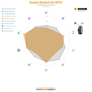 Kumho WinterCraft WP51 Miniatura 1200x1200