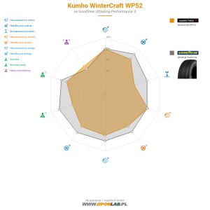 Kumho WinterCraft WP52 Miniatura 1200x1200