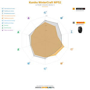 Kumho WinterCraft WP52 Miniatura 1200x1200