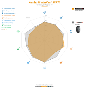 Kumho WinterCraft WP71 Miniatura 1200x1200