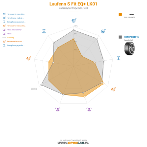 Laufenn S Fit EQ+ LK01 Miniatura 1200x1200