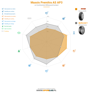 Maxxis Premitra AS AP3 Miniatura 1200x1200